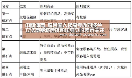 中欧体育_联合国人权高专办对波兰立法草案将危及司法独立性表示